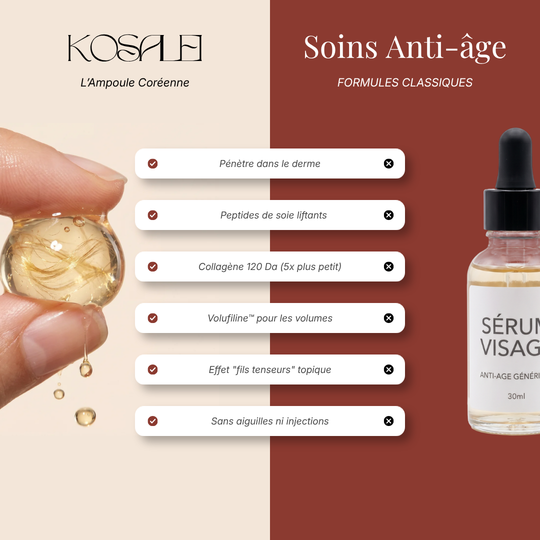L'Ampoule Coréenne au Collagène de Soie