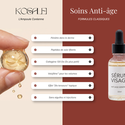 L'Ampoule Coréenne au Collagène de Soie
