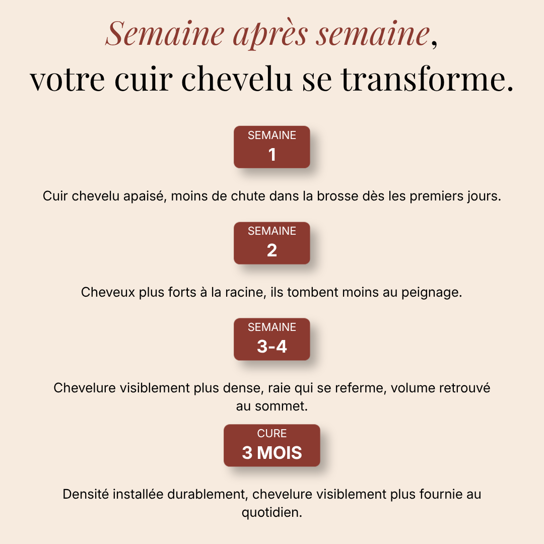 Le Sérum Densifiant Cuir Chevelu