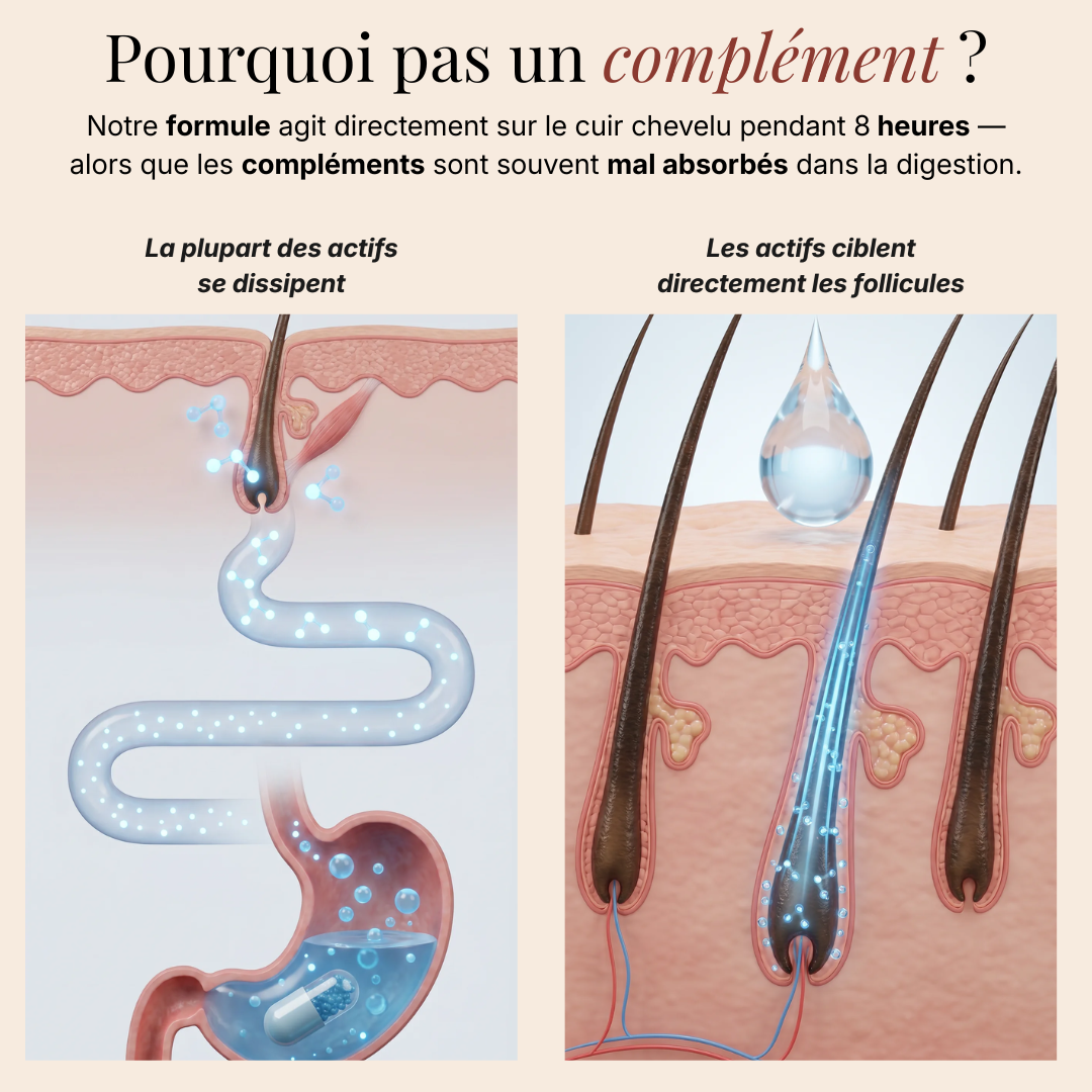 Le Sérum Densifiant Cuir Chevelu